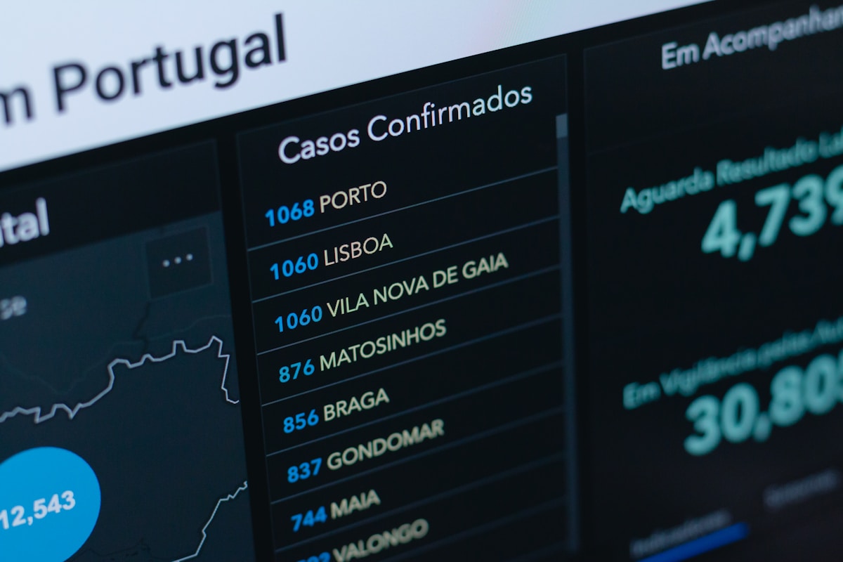Tableau de données sur les cas confirmés de COVID-19 au Portugal.