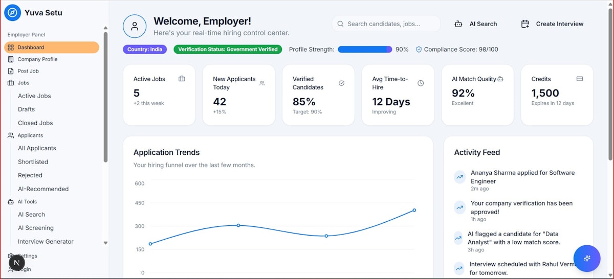 Tableau de bord d'un employeur avec des statistiques sur les candidats et les offres d'emploi.